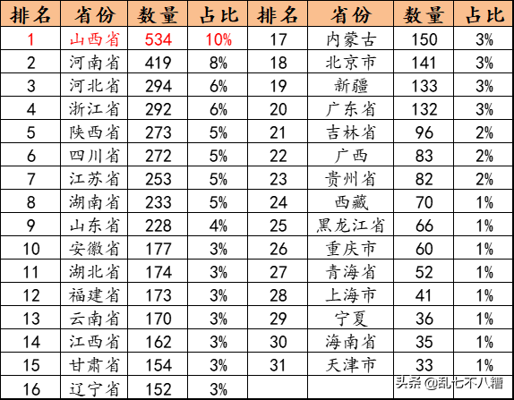 贵族宝贝（地上文明看山西）