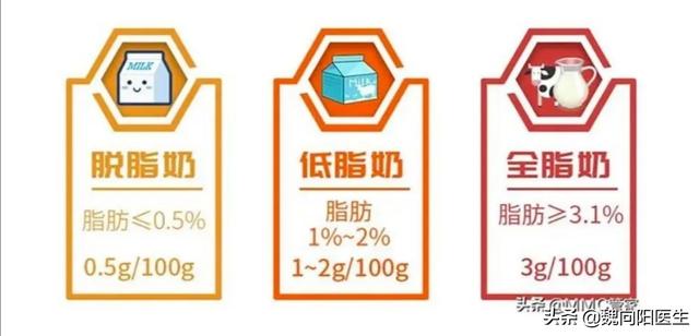 全脂牛奶和脱脂牛奶，减脂期是喝脱脂牛奶还是全脂牛奶（糖尿病人应该怎么喝牛奶）