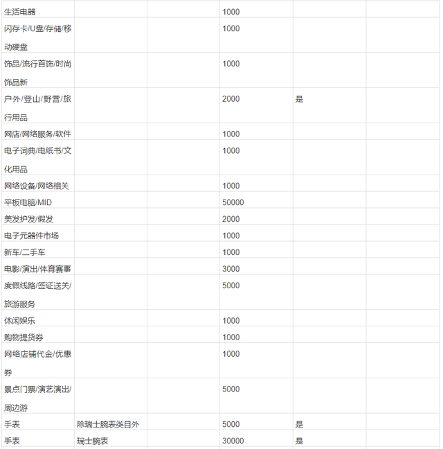 淘宝消费者保证金，淘宝消保保证金是什么（淘宝不同类目需要交纳的保证金金额）