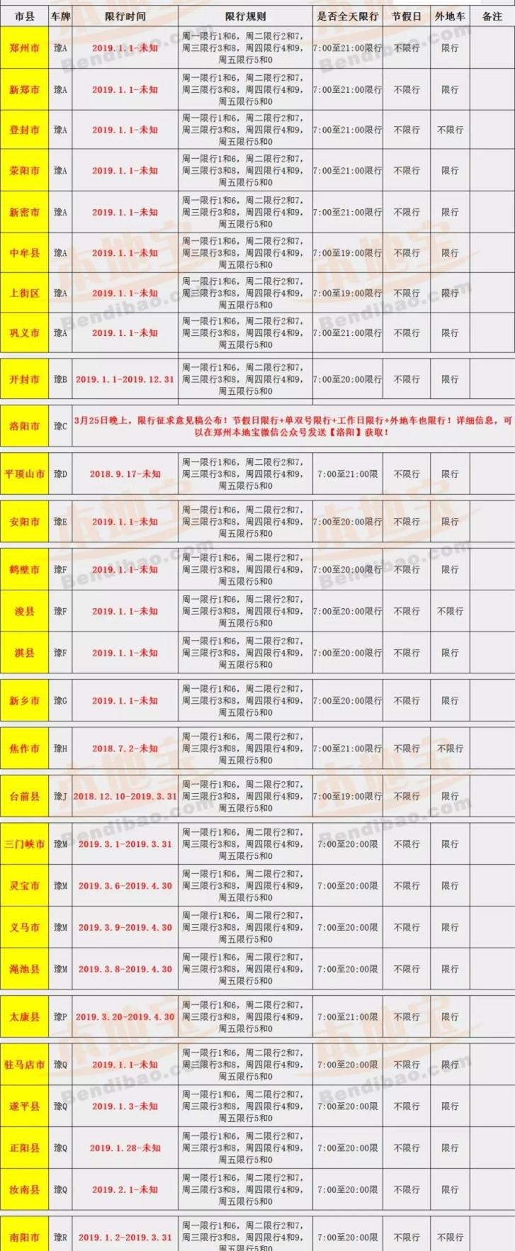 洛阳限号查询(洛阳不限号到什么时候)插图(1)