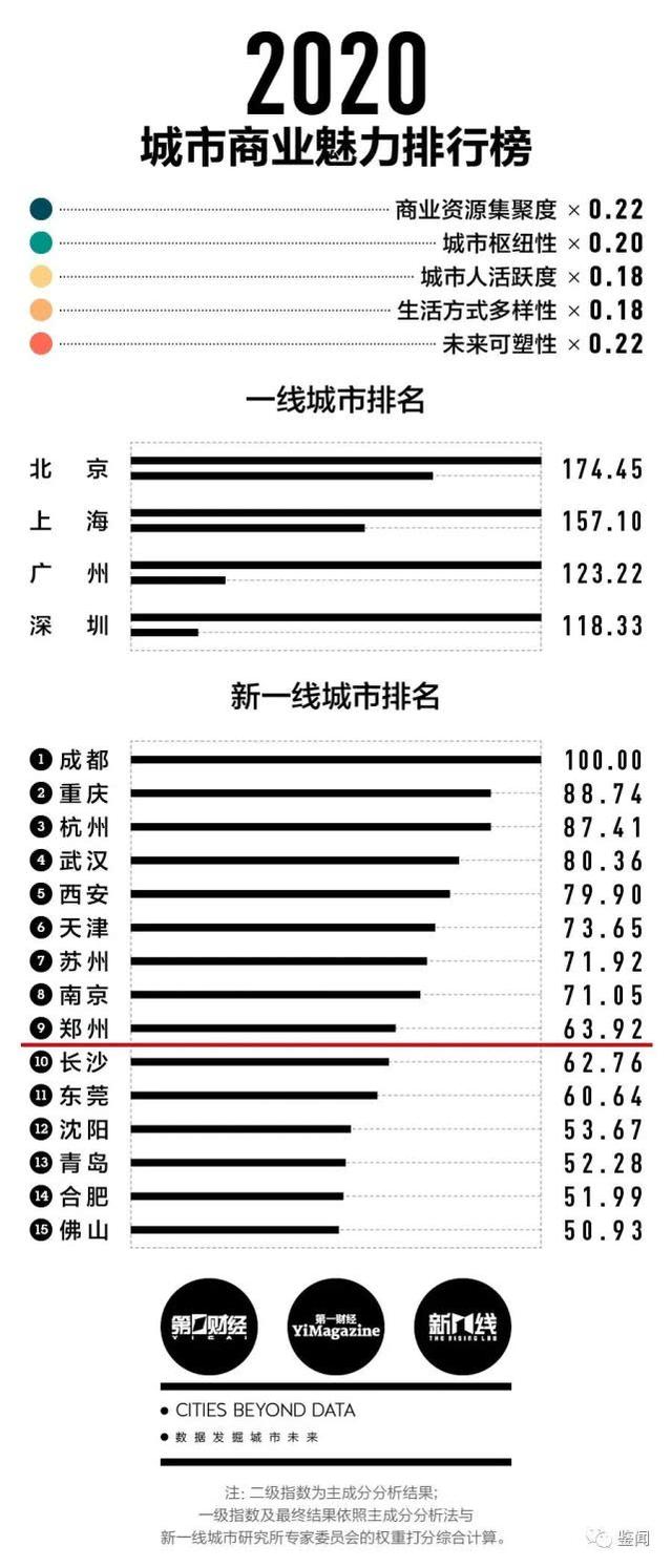 许昌是几线城市，许昌为什么没有四线城市（、许昌四线……河南人快看看）