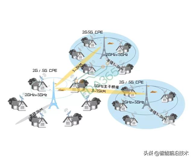 通信卫星的信号发射与接收原理，卫星信号发射器原理（卫星通信的原理与频段选择）