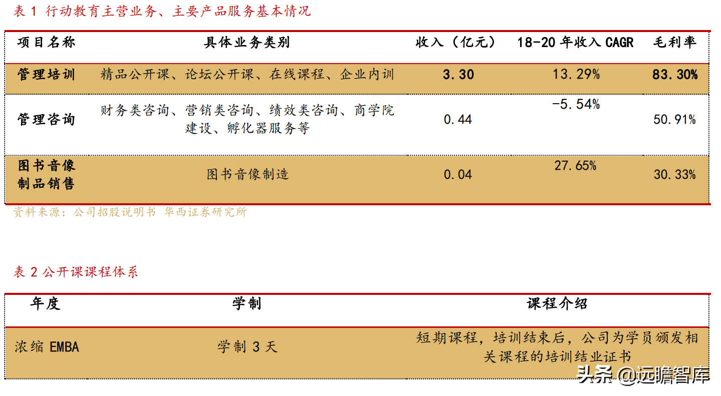 行动教育（商学院第一股）