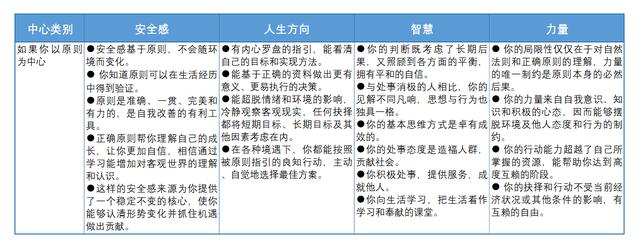 我该何去何从的说说，我该何去何从的说说发朋友圈（你需要一份个人使命宣言）