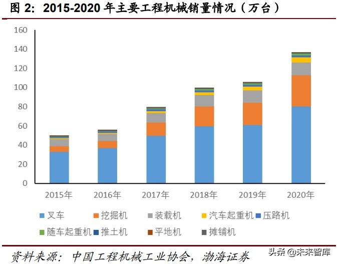 工程机械发展 国四上“新”与去库存并行 2023年工程机械 “筑底”可期｜年终盘点