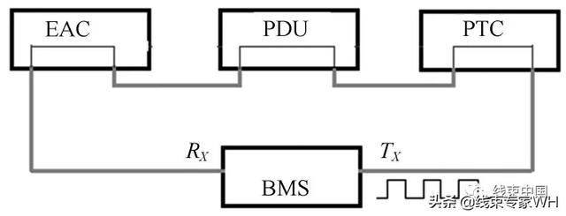 高压互锁是什么意思，高压互锁回路原理及常见故障排查