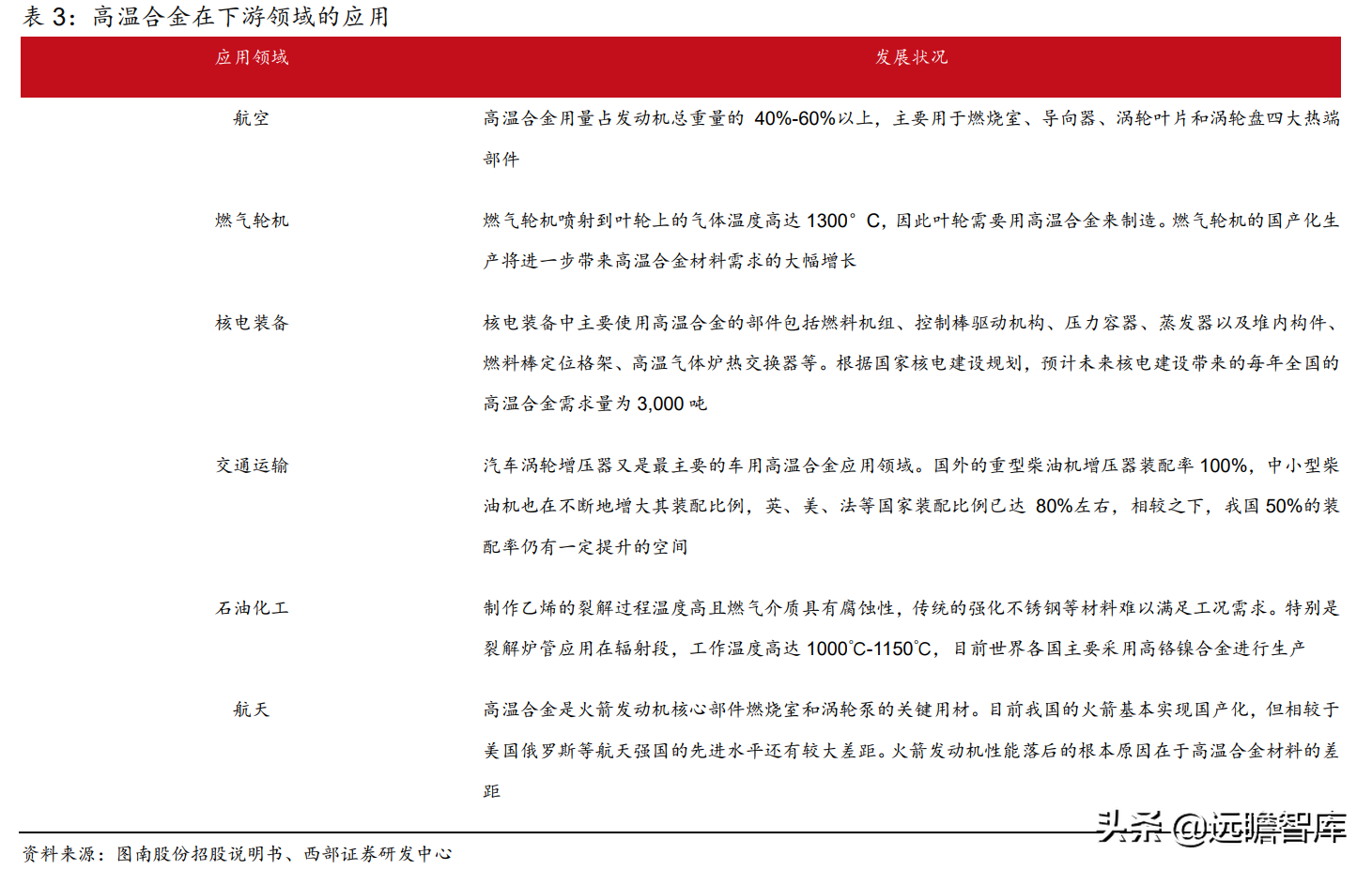 抚顺特殊钢股份有限公司（抚顺特钢）