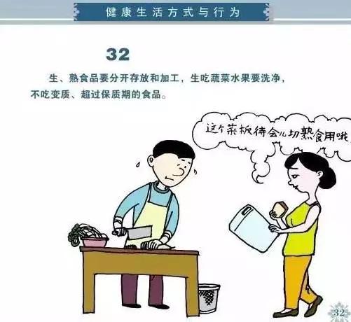 健康素养66条你掌握了吗，必看健康素养66条漫画版