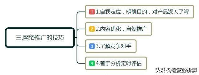 网络运营推广（如何做网络推广和营销）