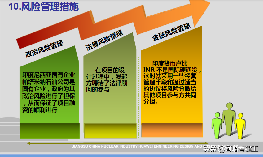 项目管理培训师（中国核建EPC工程总承包项目管理培训讲义）