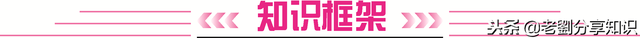 三氧化硫和氢氧化钠，三氧化硫与氢氧化钠（物质的化学变化之化学方程式及基本反应类型专题练习）