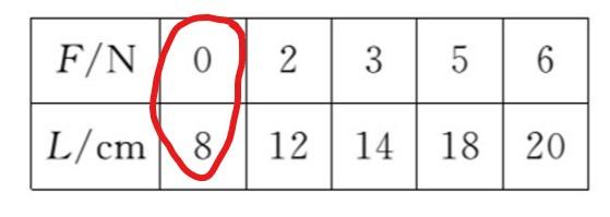 弹簧测力计的原理，弹簧测力计原理（7.2知识模型03）