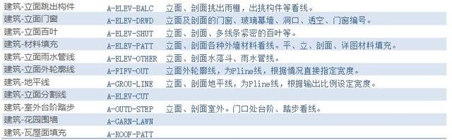 cad制图初学入门图片，cad制图初学入门图文详解（三天学会CAD制图技巧）