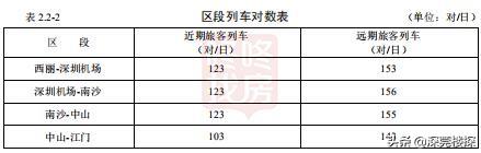 深茂高铁详细线路图，深茂高铁详细线路图站点一览（这三站可始发终到）