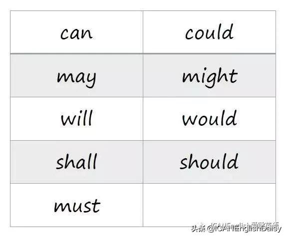 donot缩写词是什么，donot缩写形式是什么（怎样用英语问问题）