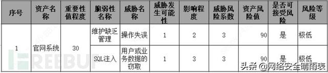 风险评估怎么做（如何有效的进行风险评估）