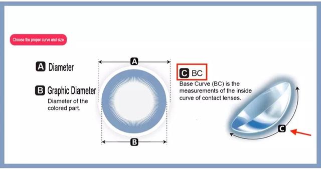 美瞳度数怎么选，美瞳度数怎么看（以后不要再说自己不会挑美瞳了）