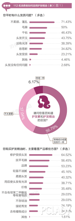 美多丝洗发水怎么样，2021央视公认最好的洗发水（哪款护发精油可以帮你挺过严冬对头发的摧残）