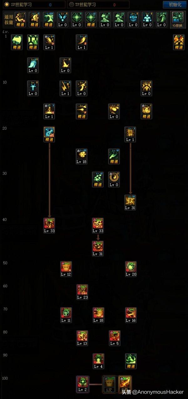 dnf100级狂暴者武器搭配，DNF100级史诗武器大全及全职业技能加点推荐