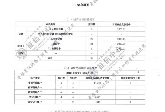 怎么看征信报告，怎么查看个人征信报告（5分钟学会看征信报告）