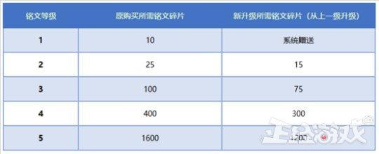 退战队后cd剩余时间怎么看，王者退出战队冷却时间（直接配好免费送玩家）