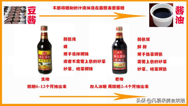 生抽和酱油的区别，一文彻底读懂酱油与生抽的区别