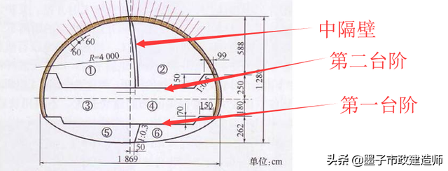 浅埋暗挖法与掘进方式，2K313031喷锚暗挖法的掘进方式选择·2020年二建市政精讲课程
