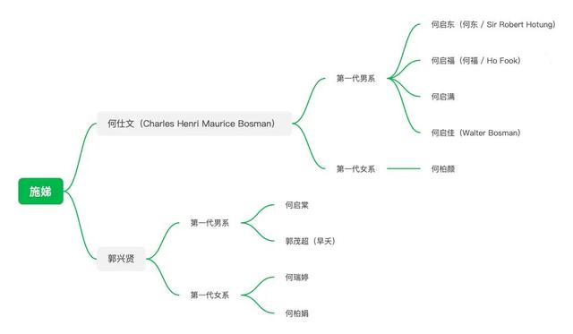 启字辈的启是什么意思，起名字启字辈（赌王家的孩子们怎么起名字）