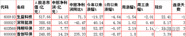 玉溪香烟价格表图大全，玉溪香烟价格表图（周四A股重要投资信息）