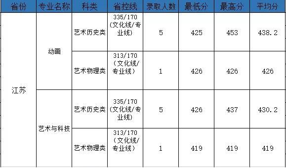 电子科技大学成都学院是公办还是民办，电子科技大学成都学院怎么样好吗（电子科技大学成都学院2021年最新录取进度公布）