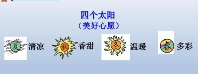 清凉的反义词是什么，清凉的反义词是什么 标准答案（一年级语文下册课文4《四个太阳》知识点）