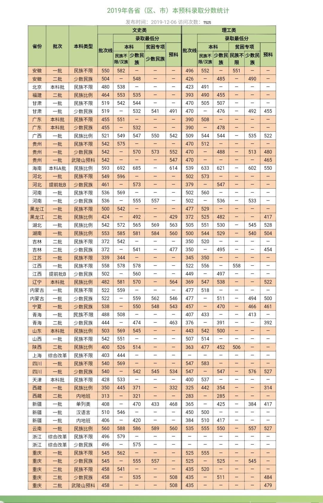 中南民族大学校园网登录入口（湖北省高考成绩明日公布）