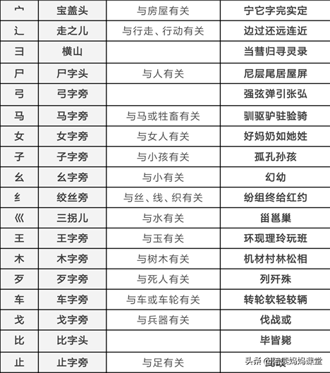 冈的拼音组词，小学常用偏旁与部首收藏给孩子们（冈的拼音组词怎么写）