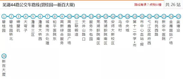 安徽师范大学南校区，安徽师范大学有几个校区（2019年国家统一法律职业资格考试芜湖考区考点路线图）