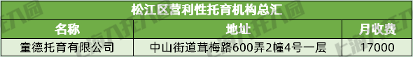 上海37家托儿所大盘点，上海托儿所（2021上海16区326所托育机构名单出炉）