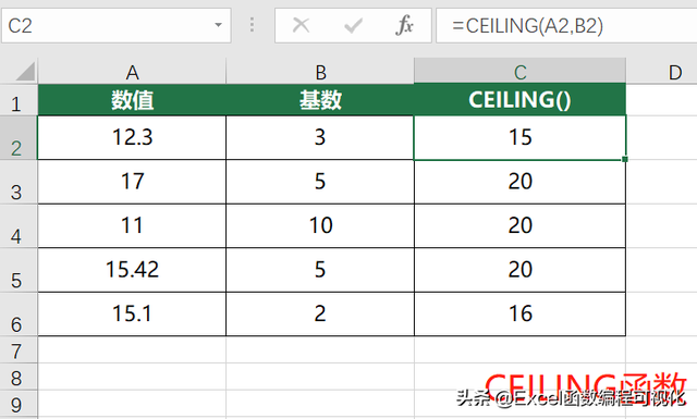 sqrt函数是什么意思，Excel怎么使用平方根函数SQRT（11个数值类函数）