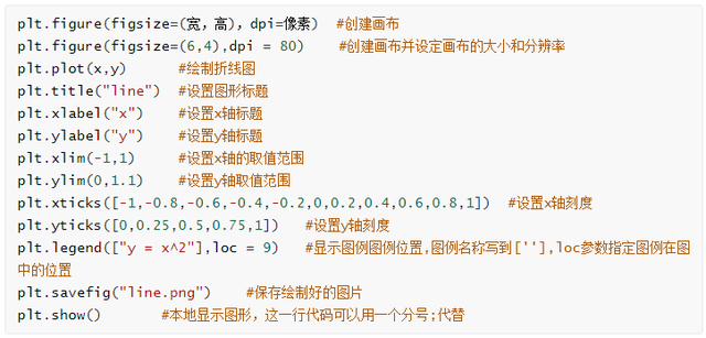 pandas折线图，如何使用Python的Pandas库绘制折线图（见识matplotlib）