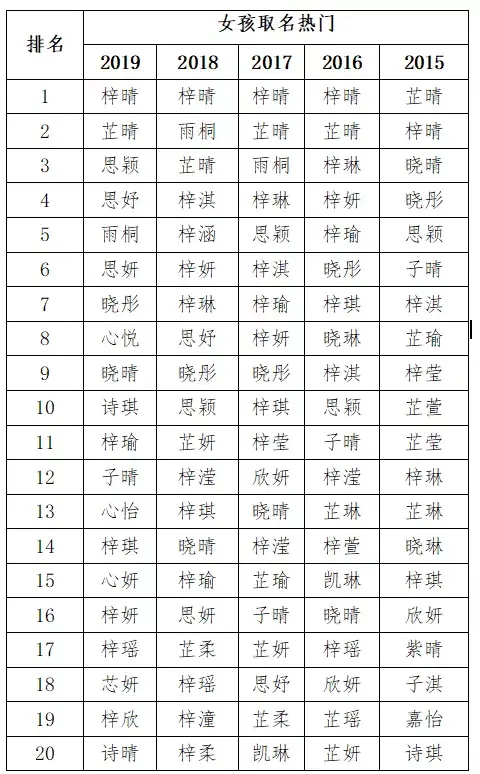 兰亭集序取名字，兰亭集序取名字女孩（看看古人取的名字）