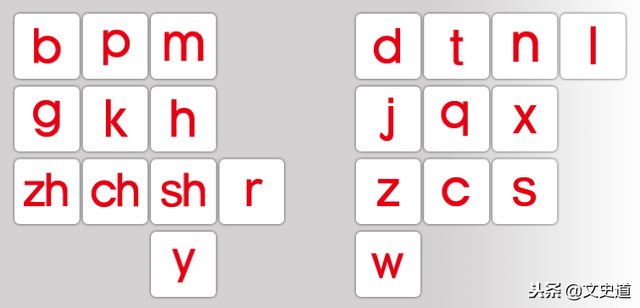 说文解字里的反切是什么意思，说文解字每个字解后面的切是什么意思（古代没有“拼音”）