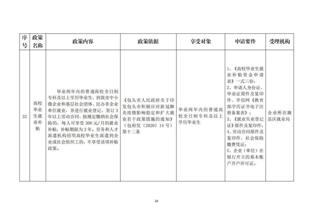 包头市就业创业网(包头好找工作吗)