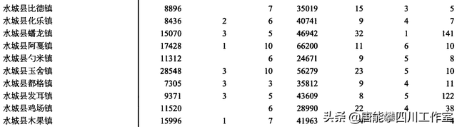 六盘水市有几个区几个县，六盘水市有多少个县和区（六盘水水城区、钟山区27乡镇人口、土地、工业…基本统计）