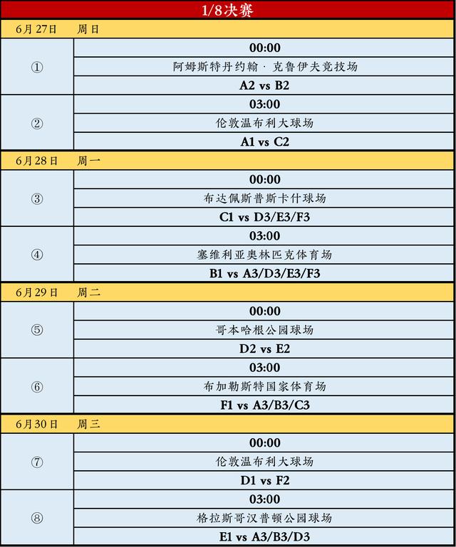 欧洲杯2020赛程，欧洲杯2020赛程比分（<完整赛程+24支球队大名单>）