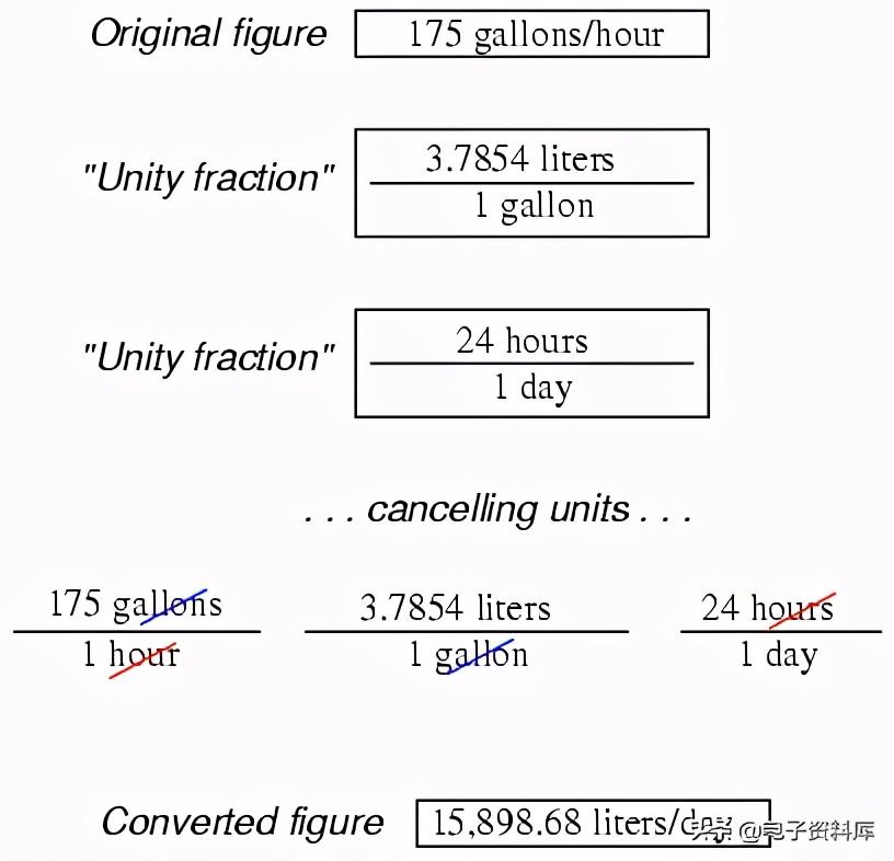 加仑和升的换算(26加仑等于多少升)插图(25)