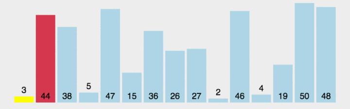 js排序的几种方式（js对象属性排序）