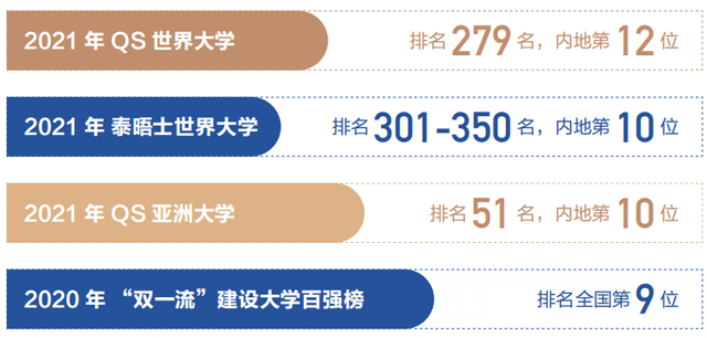 北京2021高考分数线，北京一本二本三本的分数线是多少（2021年北京市高考分数线正式公布）