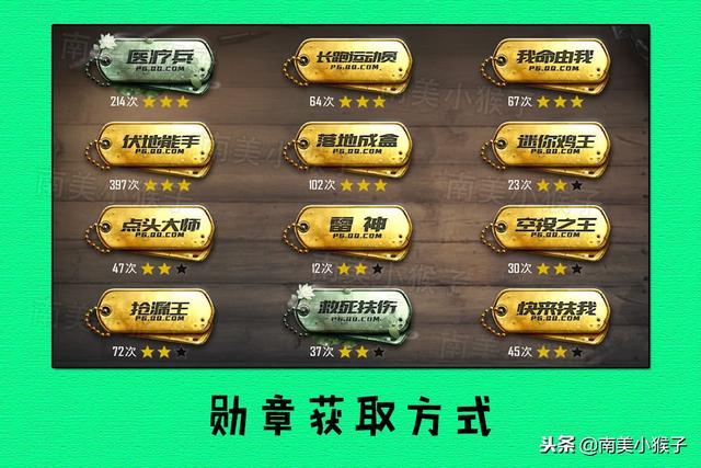 吃鸡排行榜怎么看，吃鸡怎么看自己的排名（36个勋章你都集满了吗）