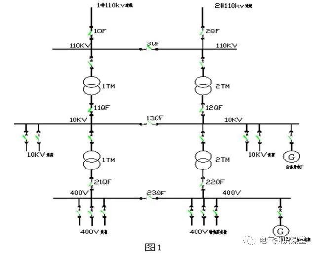 变电设计（化工工厂变配电系统设计的安全性）