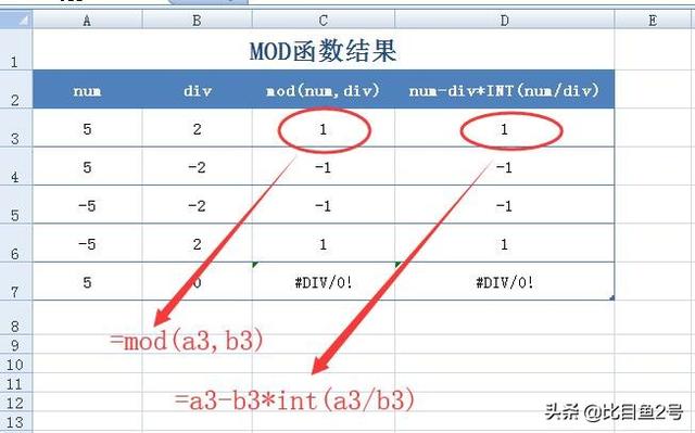 mod是什么函数，Excel中mod函数怎么用（excel常用函数用法解析第一篇——ABS、MOD、AVERAGE、SUM函数）