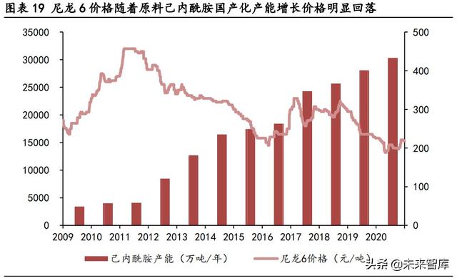 尼龙耐高温多少度（尼龙在中国有望迎来二次腾飞）