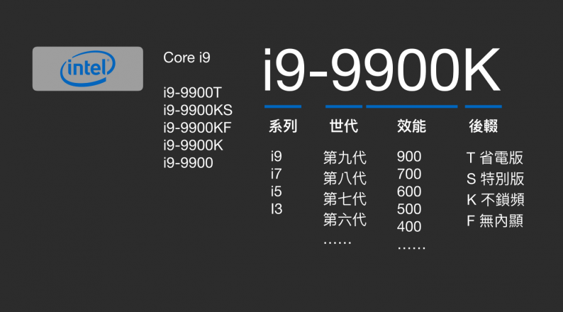 amd是什么(amd的cpu型号解读)